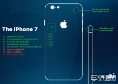 苹果明年不推出iPhone 7s 而iPhone 8将巨变