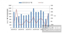 2016年中国液晶电视行业市场现状分析