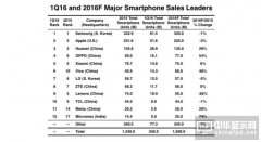 为何乐视要做酷派第一大股东