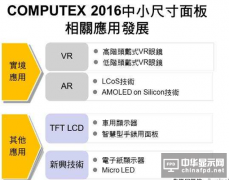 2016中小尺寸面板发展　VR、穿戴、车用及电子纸应用为重心