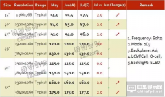 2016年6月TV面板价格风向标(下旬版)