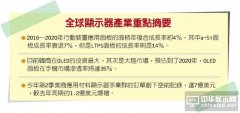 OLED大吹扩产风 应用材料有赚头