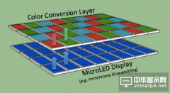 Micro LED或成苹果下一波显示技术