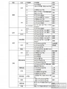 国内外主流面板商OLED产业布局及产线一览表