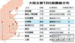 台积电南京项目开工 千亿产业呼之欲出