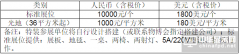 第七届中国国际物联网博览会邀请函