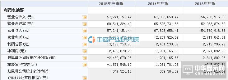 液晶面板生产线自动化设备商商巨股份今在新三板挂牌
