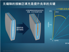 利用缝隙抑制型钨填充接触区工艺来降低良率损失