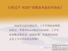 22家OLED企业2016半年度业绩预告