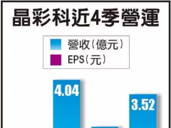 晶彩科传获华映9亿元AOI检测设备大单