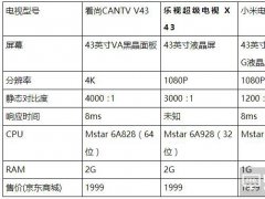 搭配黑晶面板 看尚V系列4K电视正式开抢