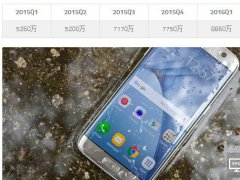 三星已控制99%智能手机OLED市场