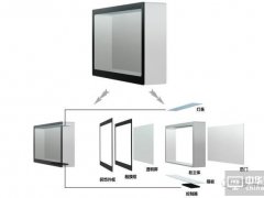 光博会：OLED屏给LED带来的危机
