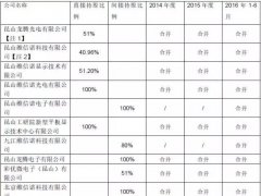 维信诺巧避借壳拟募资180亿元转型OLED