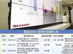 三星撤股不玩了 夏普由鸿海独享