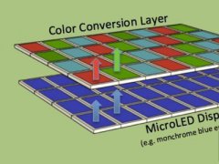 Micro LED商用化 或消耗现有LED产能五成！