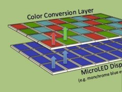 供应链钦点下一代显示技术 Micro LED前景无限