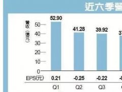 彩晶面板涨价 产能满载