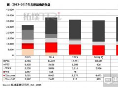 VR 旺季销售开战，OLED 面板供应量成出货最大瓶颈