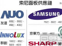 群创友达 吞索尼5成订单