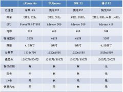 只要小而美 四款5英寸屏幕经典手机推荐