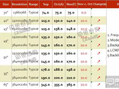 2016年10月TV面板价格风向标（下旬版）