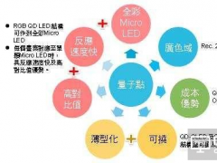 OLED遇到敌手？三星的量子点到底有啥优势