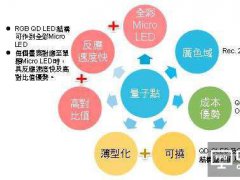三星QD TV朝QLED自发光结构发展