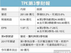 TPK宸鸿Q3获利超预期 创三年新高