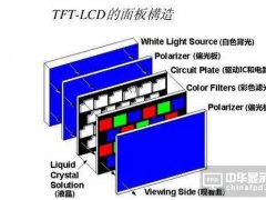 世界首条10.5代TFT-LCD线沉积设备已订购
