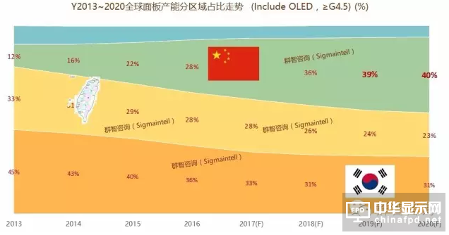 韩国人口 2018_2018年韩国人口 韩国有多少人口及人口增长率(3)