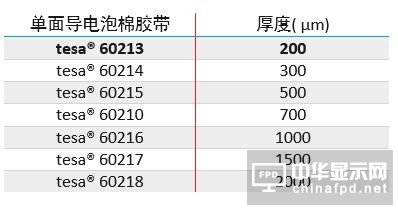 德莎推出tesa  60213超薄导电泡绵胶带