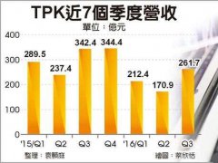 宸鸿传通吃 苹果笔电触控贴合订单