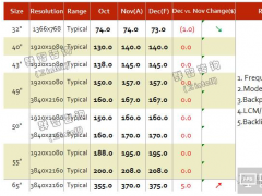 2016年12月TV面板价格风向标（上旬版）