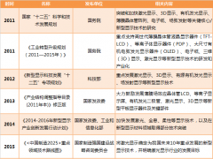 纵观新型显示发展：激光将成下一个“主角”