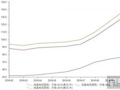 液晶面板价格居高不下 电视企业压力骤增纷纷涨价