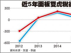 2017电视就是要超大 面板厂过暖冬