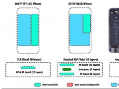 真要涨价！iPhone 8更多细节：OLED双曲屏/屏幕增加
