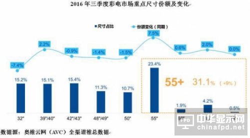 角逐智能电视 众厂商如何筑起护城河？