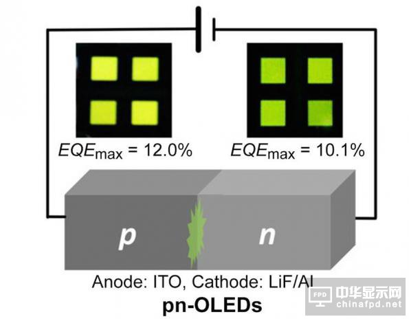 为何无发光层的pn-OLED效率更高？