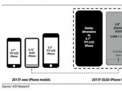郭明錤再报料 iPhone 8拥神秘「功能区」