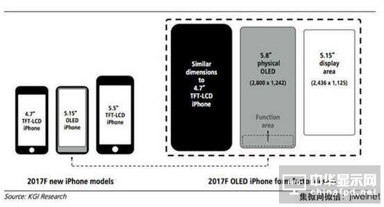 郭明錤再报料 iPhone 8拥神秘「功能区」