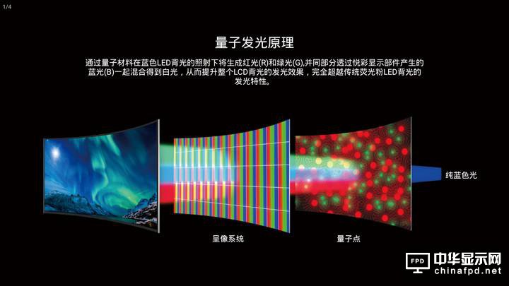 超清曲面量子点 TCL XESS C2售15299