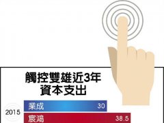 触控双雄 60亿大玩3D Touch