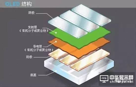 一文看懂LCD屏幕为什么会败给OLED