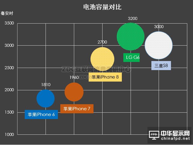 苹果iPhone 8最新消息曝光 无边框OLED显示屏、续航更长