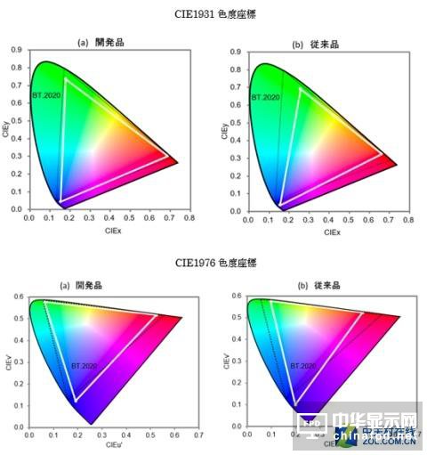 最完美8K LED成功! 完爆一切凡间技术