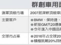 群创夺通用汽车车载面板20亿美元订单 分五年期交货