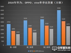 任正非：三年利润率追赶OPPO/vivo 不排除双品牌合并
