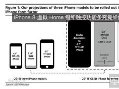 iPhone8虚拟Home键和触控功能条究竟如何工作？